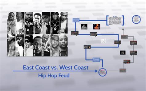 east coast west coast rivalry|Inside the East vs. West rap rivalry that led to the .
